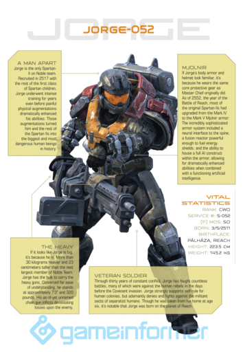 Halo: Reach - Обои и описания персонажей от Gameinformer
