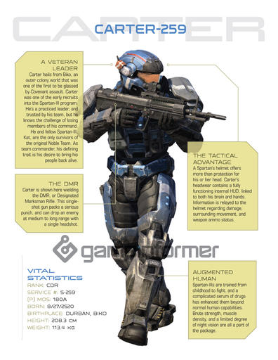 Halo: Reach - Обои и описания персонажей от Gameinformer